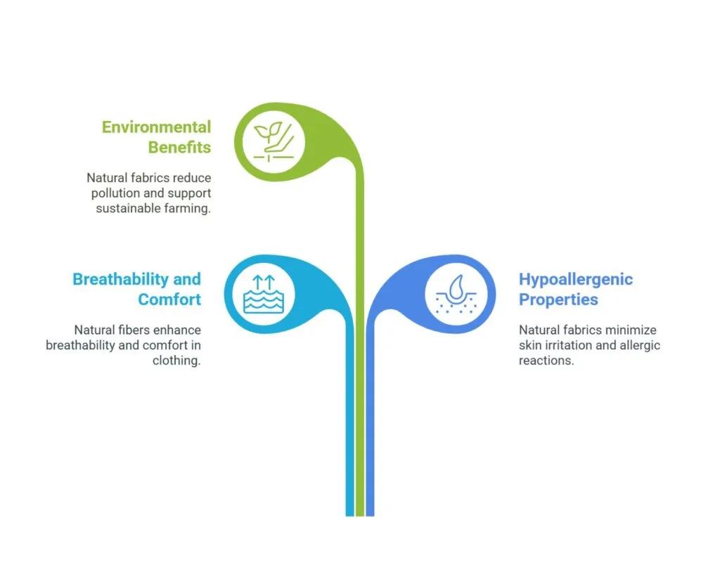 Characteristics of Natural Fabrics - visual selection