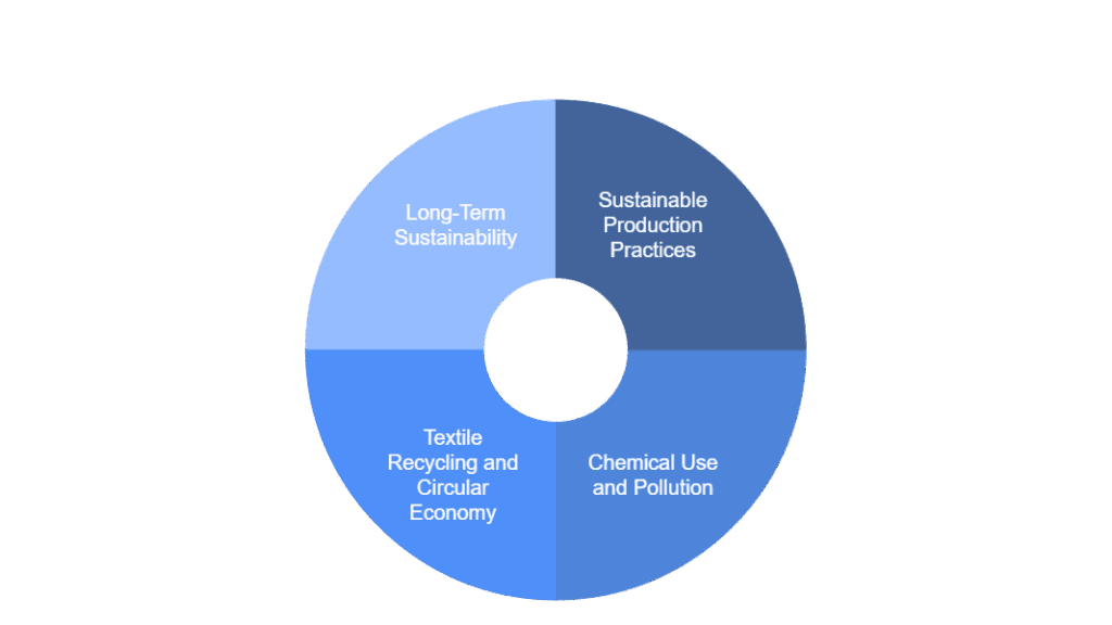 Environmental Impact of Fabric Production - visual selection