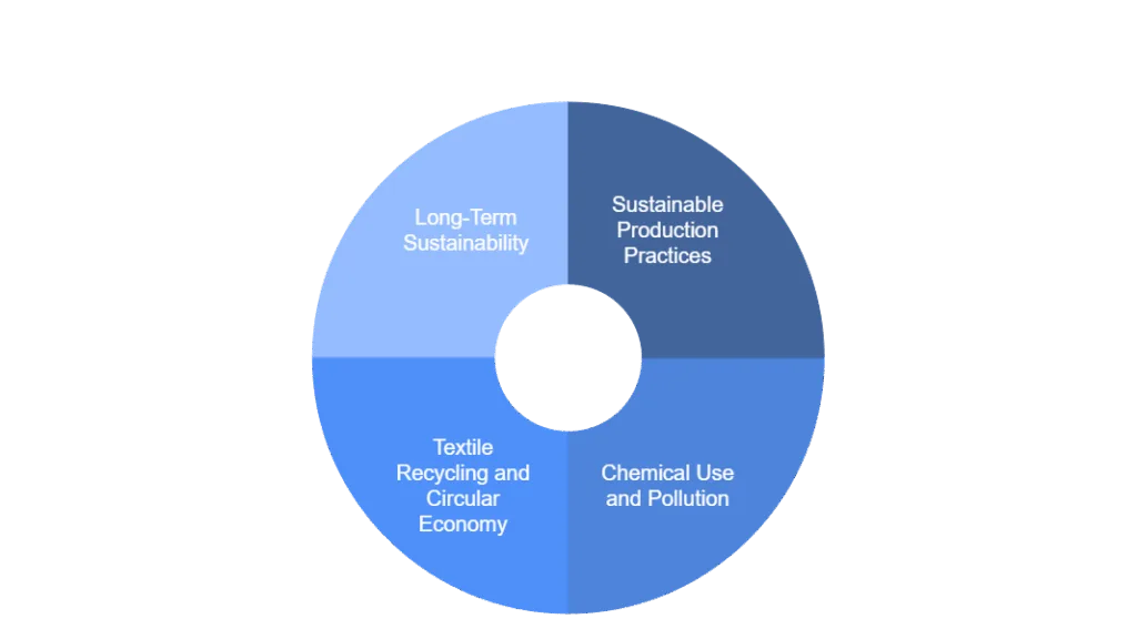 Environmental Impact of Fabric Production - visual selection
