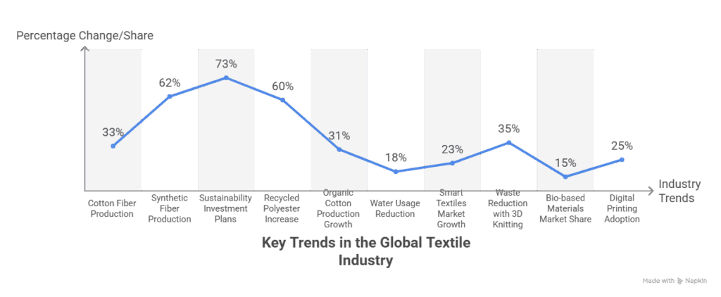 Fabric Industry Statistics and Trends - visual selection