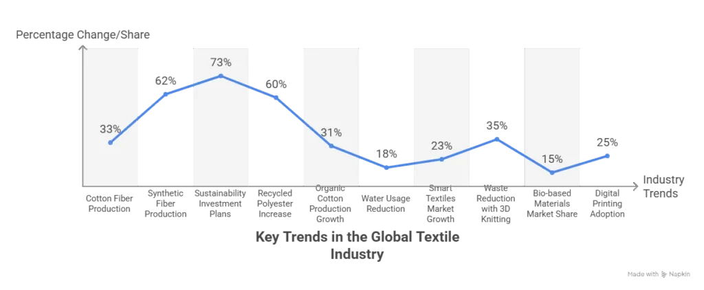 Fabric Industry Statistics and Trends - visual selection