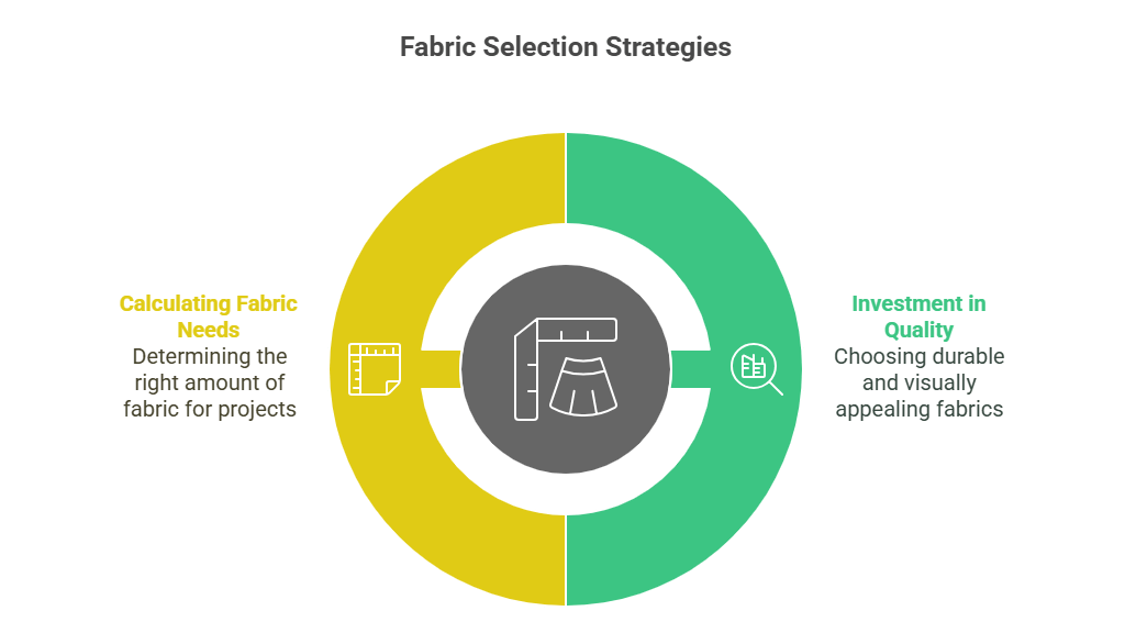 Fabric Quality and Quantity Considerations - visual selection