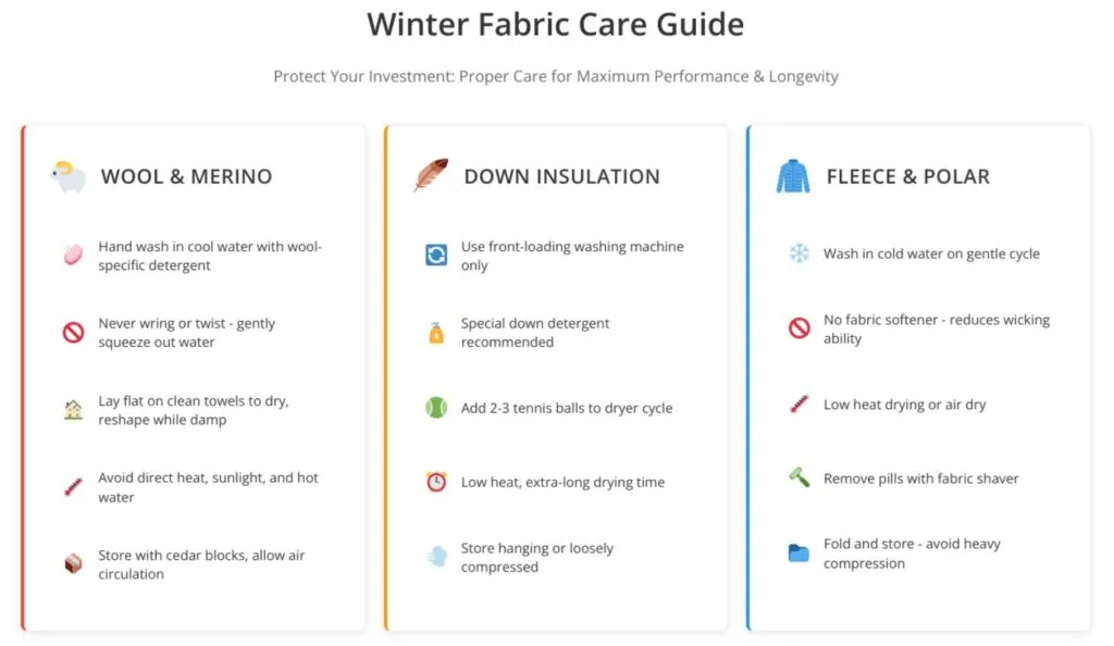 Fabric care instruction infographic - in reference to winter fabrics (4)