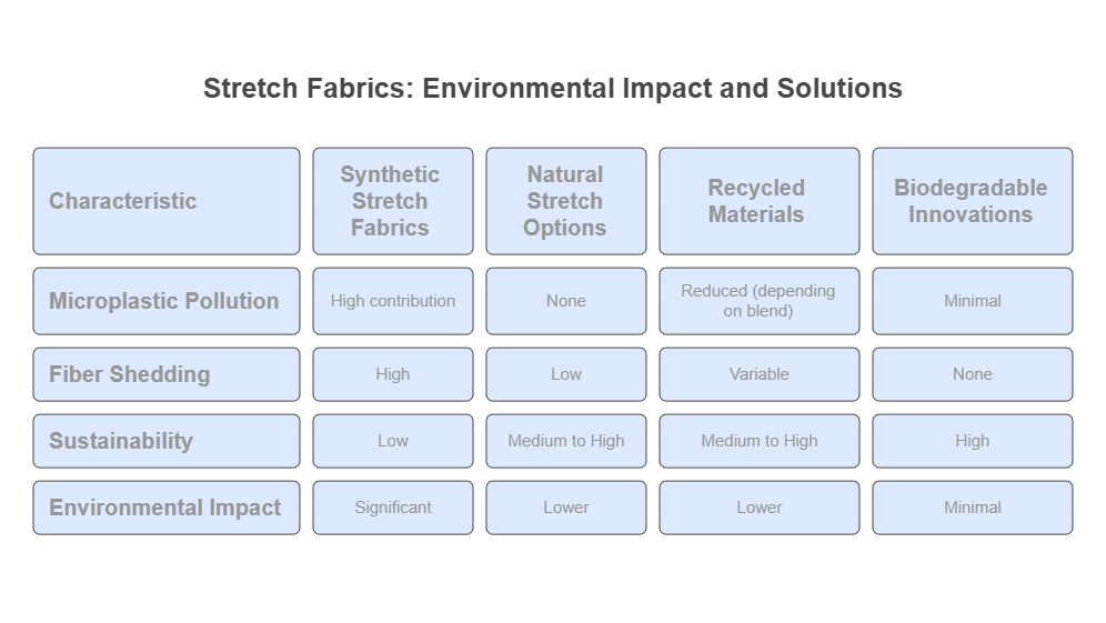 Stretchy Fabric Environmental Impact and Sustainability - visual selection