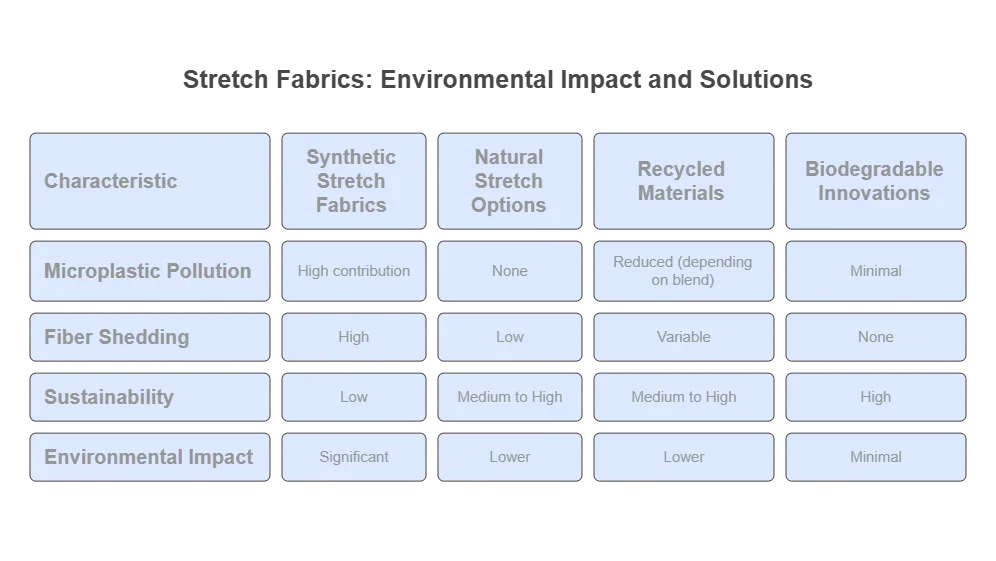 Stretchy Fabric Environmental Impact and Sustainability - visual selection