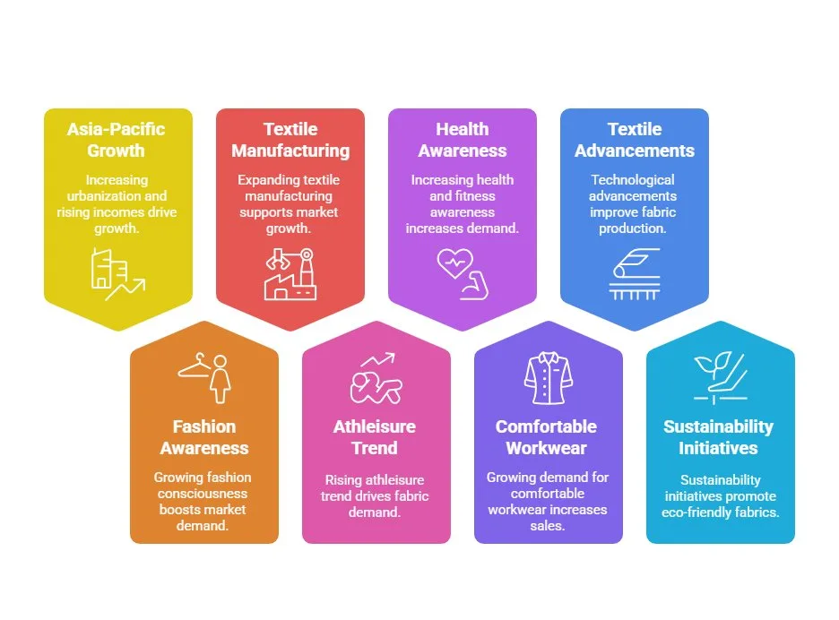 Stretchy Fabric Market Size and Industry Growth - visual selection