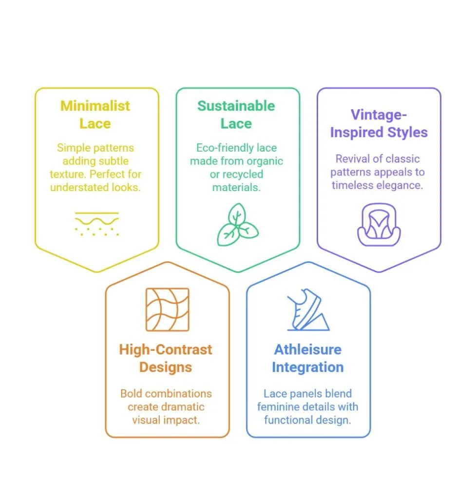2025 Lace Fabric Trends - visual selection