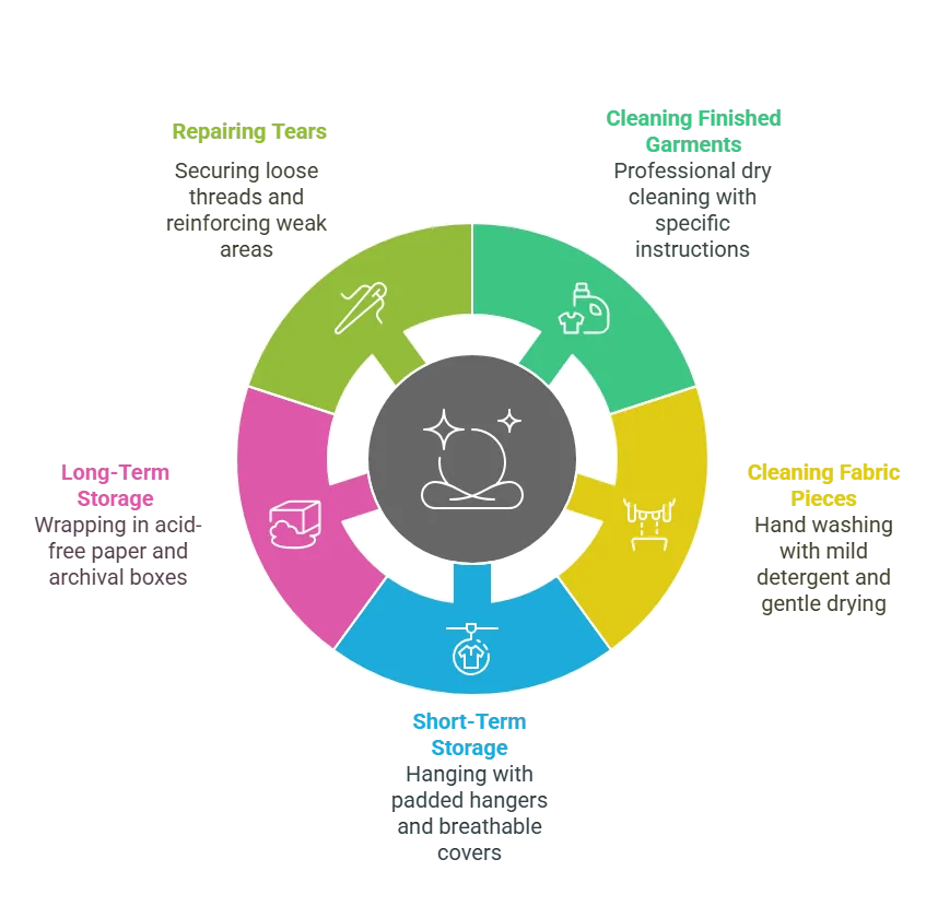 Caring for Your Alençon Lace - visual selection