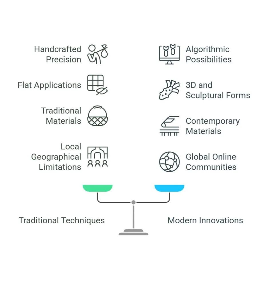 Contemporary Innovations and Modern Applications - visual selection
