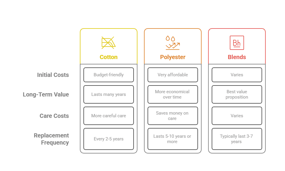 Cost-Benefit Analysis - visual selection