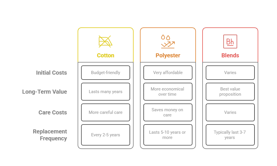 Cost-Benefit Analysis - visual selection