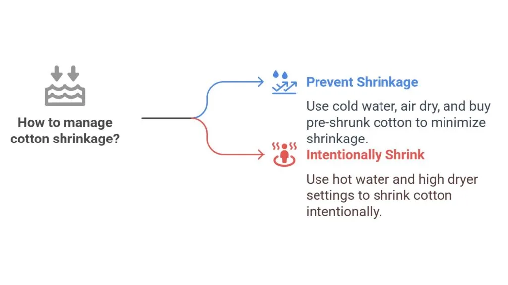 Cotton Shrinkage - What You Need to Know - visual selection