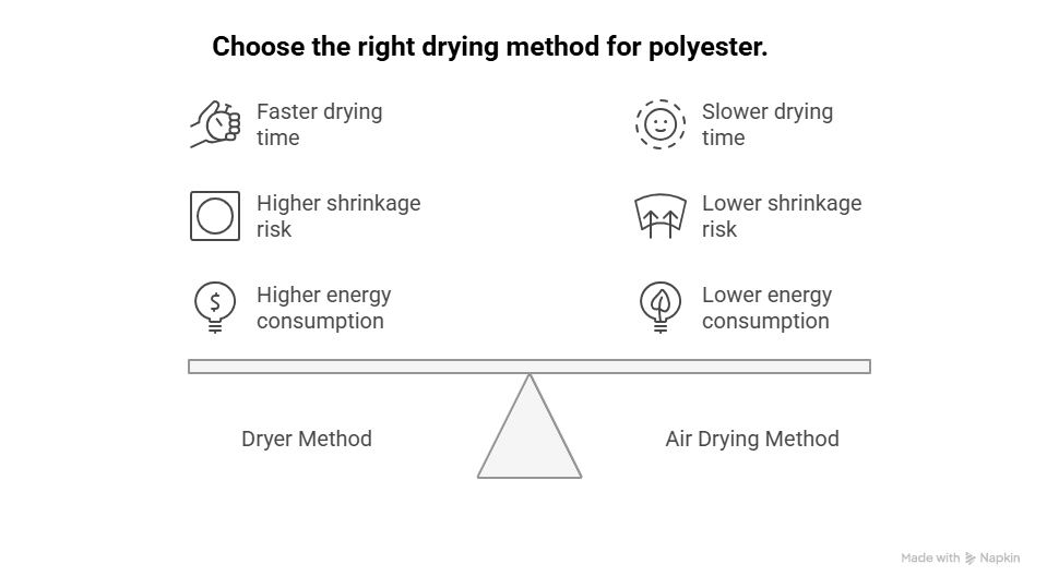 Drying Polyester Properly - visual selection
