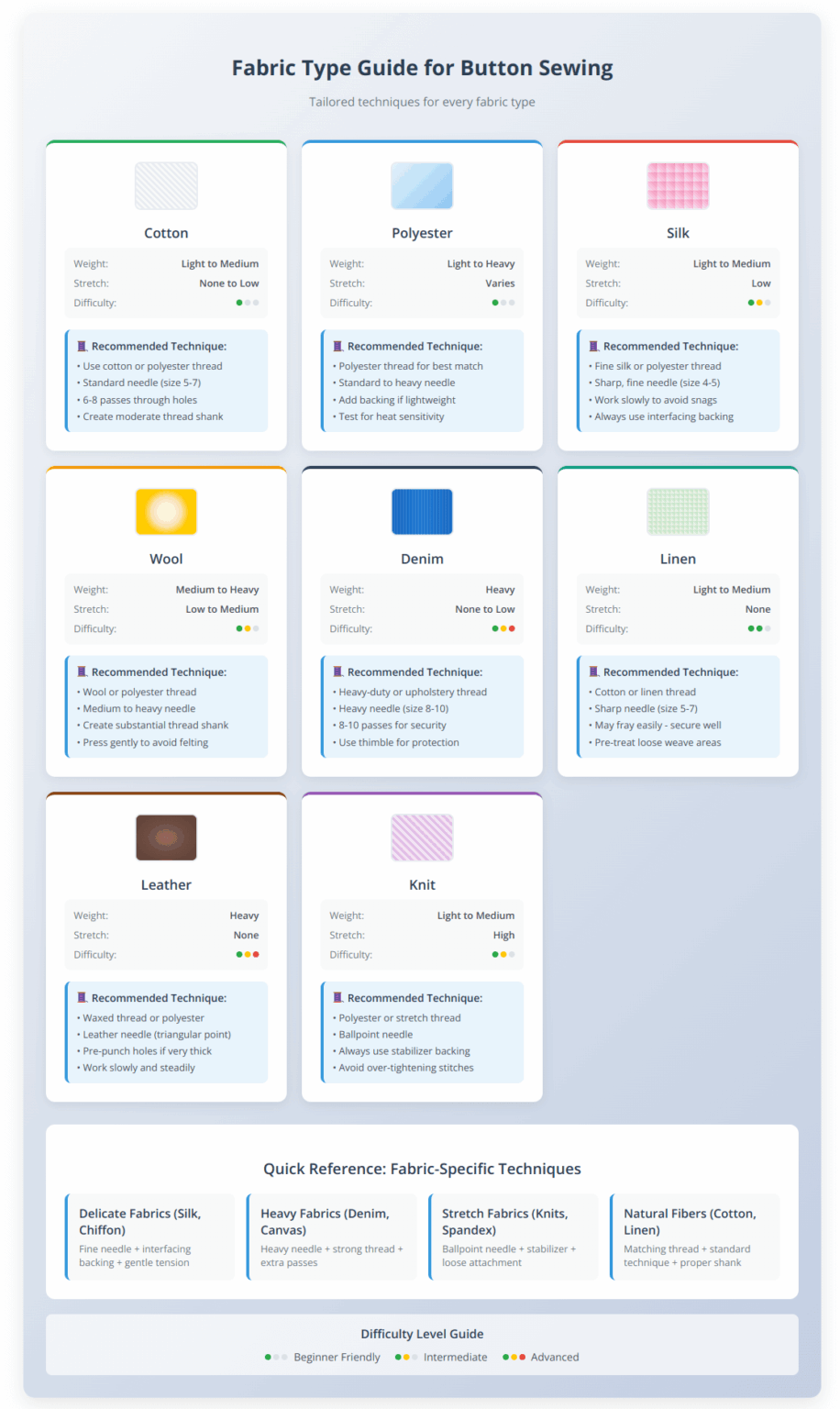 How To Sew A Button: The Complete Guide For Perfect Results Every Time ...