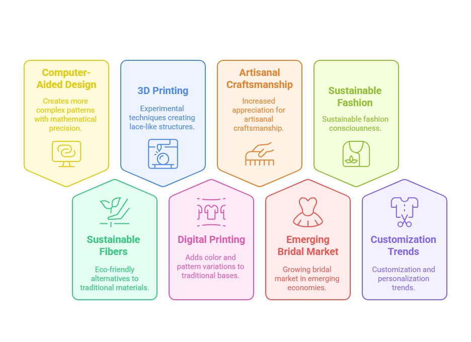 Future Trends and Innovations - visual selection