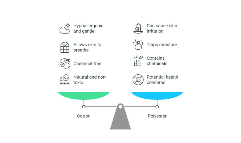 Health and Skin Considerations - visual selection