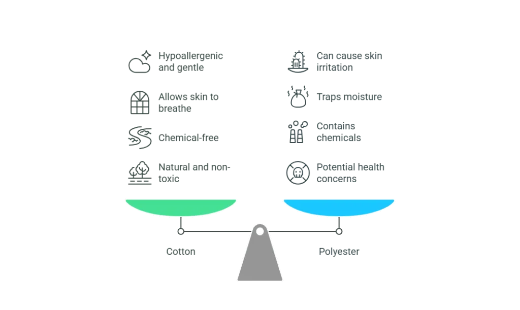 Health and Skin Considerations - visual selection