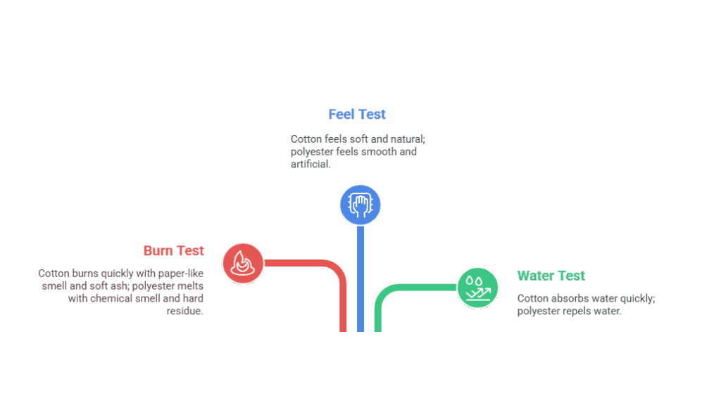 How to Identify Cotton vs Polyester_ The Ultimate Testing Guide - visual selection