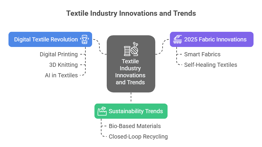 Industry Trends and Innovations - visual selection