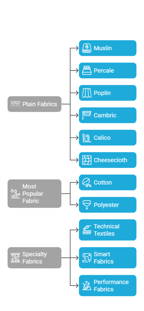 Plain and Common Fabric Names - visual selection