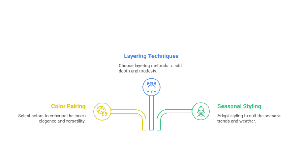 Styling and Design Applications - visual selection