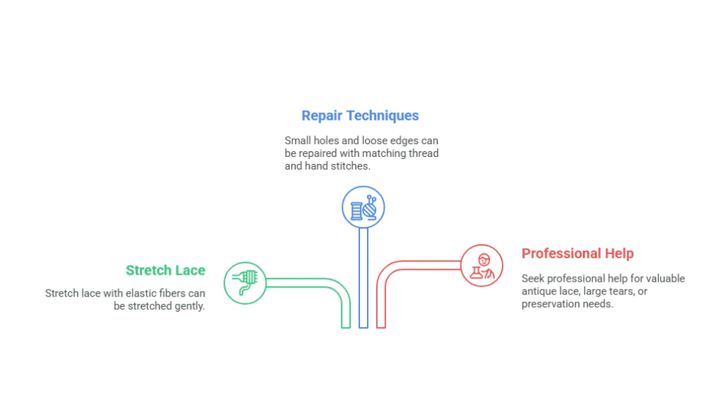 Troubleshooting Common Issues with Lace Fabric - visual selection