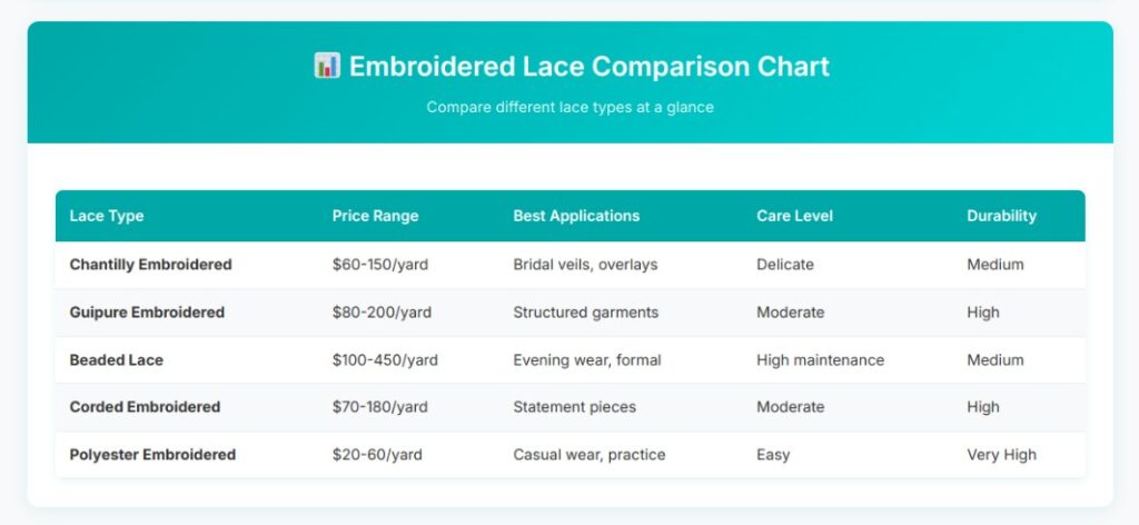 embroidered lace comparison chart