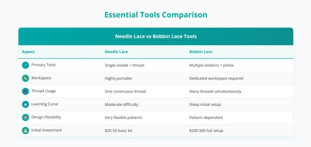 needle lace essential tool comparison