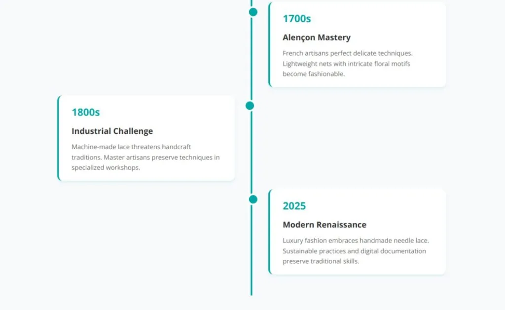 needle lace through history 1