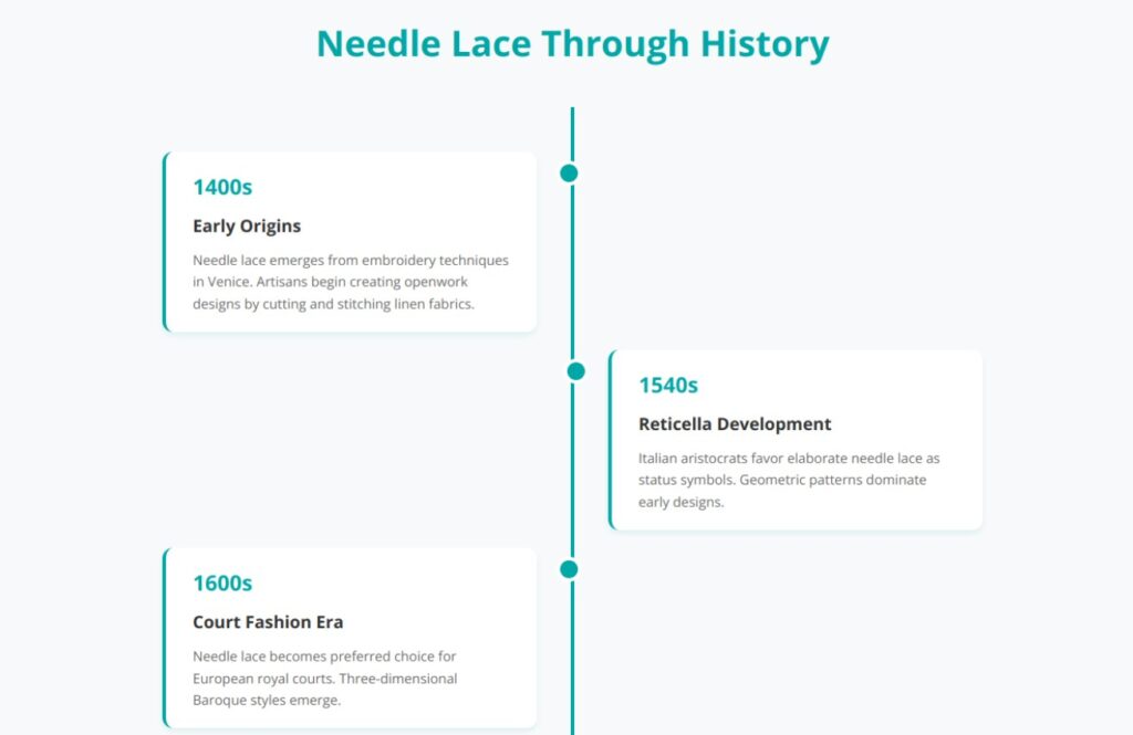 needle lace through history