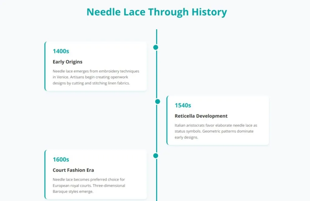 needle lace through history