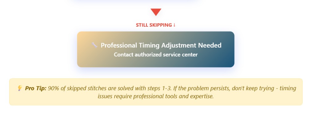 skipped stitches troubleshooting guide (4)