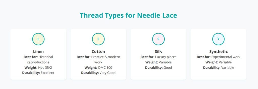 thread types for needle lace