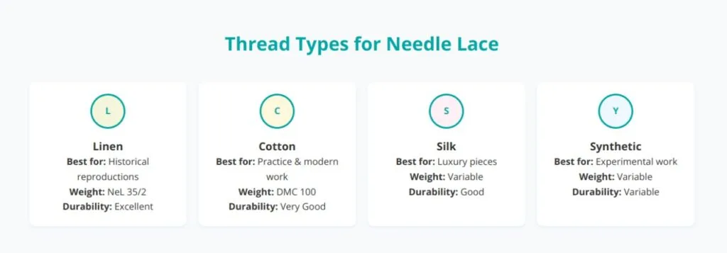 thread types for needle lace