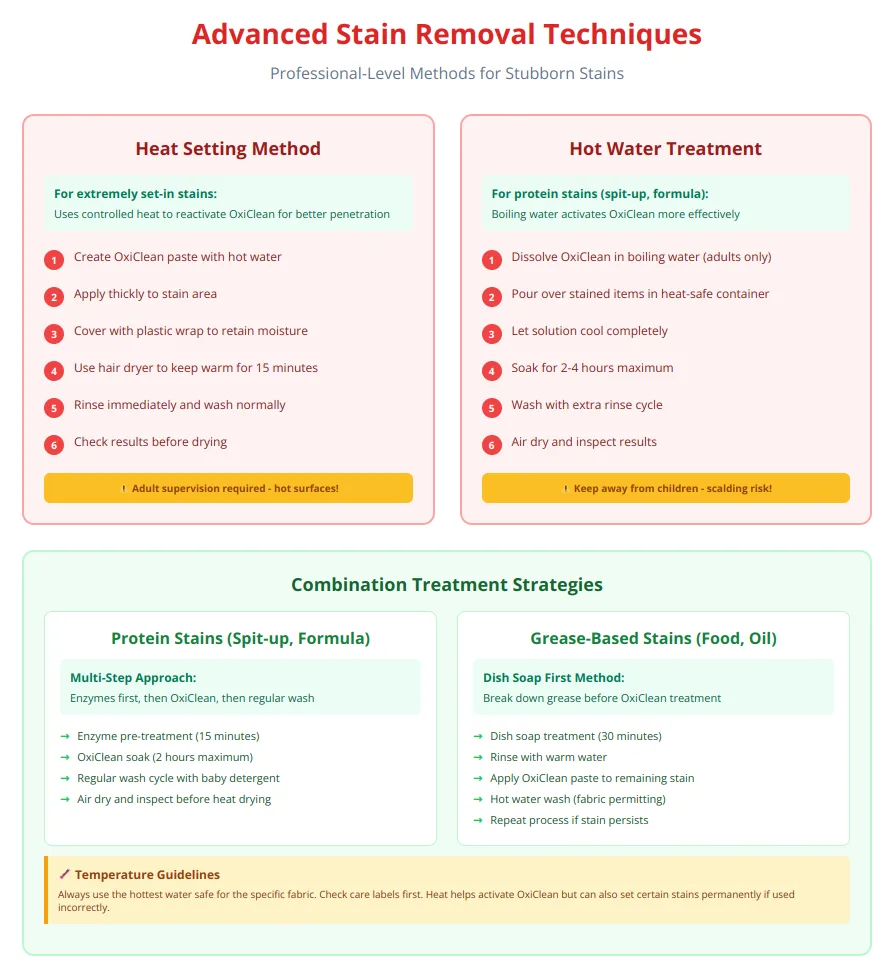 Advanced stain removal methods including heat setting, combination treatments for protein and grease stains with safety warnings