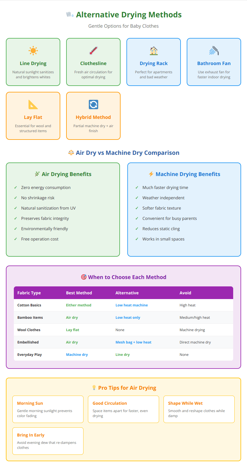Comprehensive guide to air drying, line drying and alternative methods for baby clothes with decision matrix