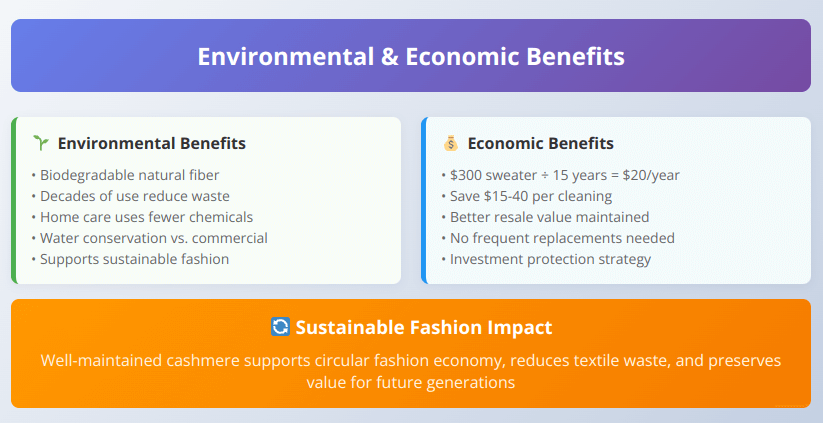 Benefits comparison showing environmental impact and economic value of well-maintained cashmere versus fast fashion alternatives