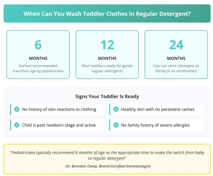 Age transition guide showing recommended timeline for switching to regular detergent with pediatrician recommendations