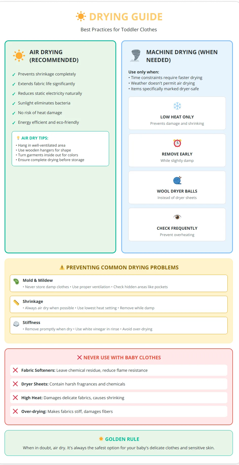 Drying best practices infographic comparing air drying and machine drying methods for toddler clothes with safety guidelines