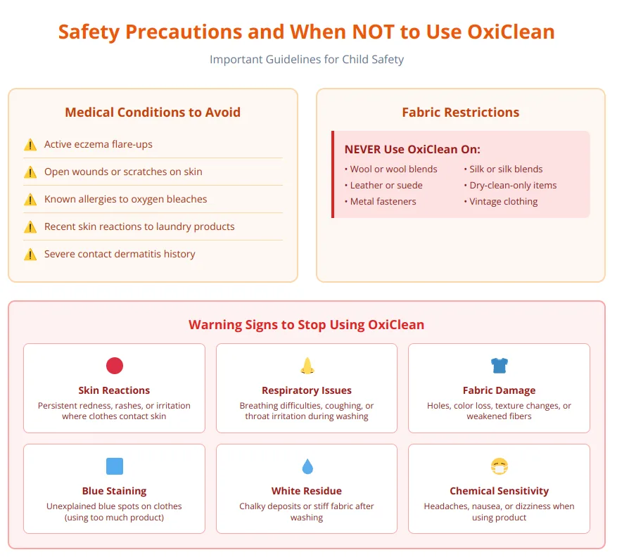 Safety guide showing medical conditions, fabric restrictions, and warning signs to stop using OxiClean on baby clothes