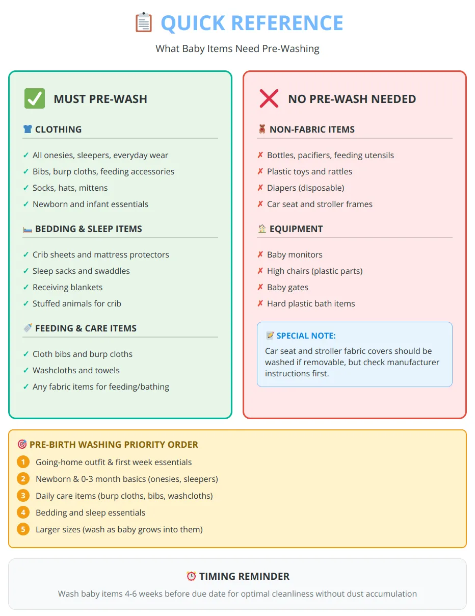 Quick reference guide infographic listing baby items that need pre-washing versus those that don't, with priority order