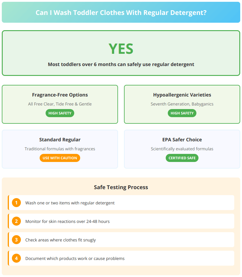 Infographic showing which regular detergents are safe for toddlers and how to test them properly