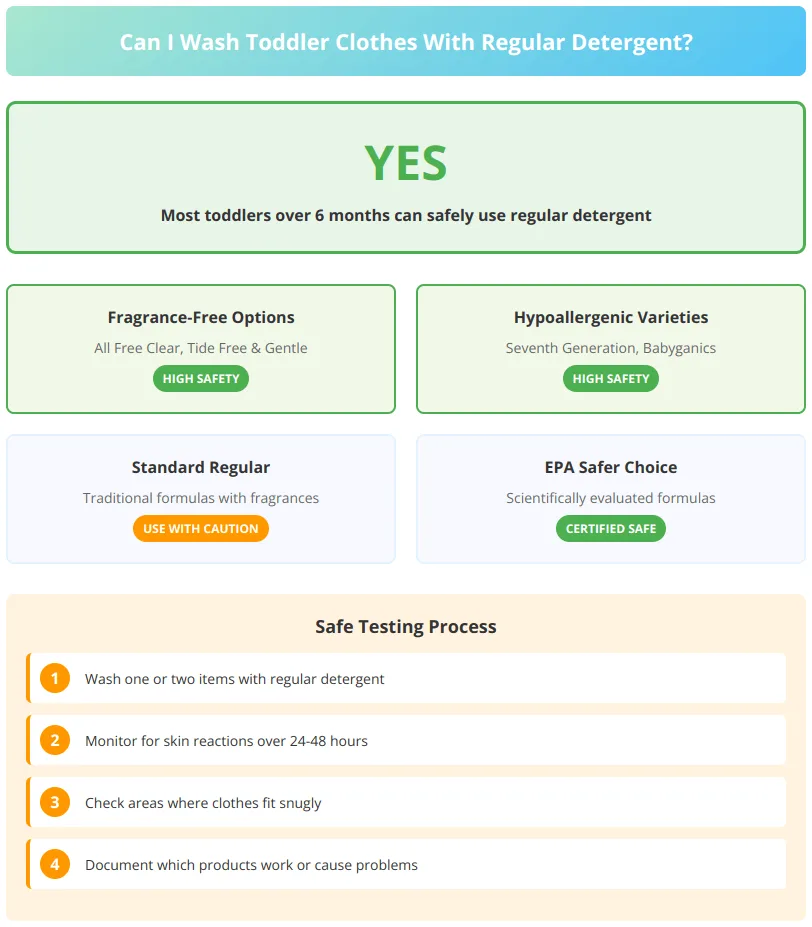 Infographic showing which regular detergents are safe for toddlers and how to test them properly