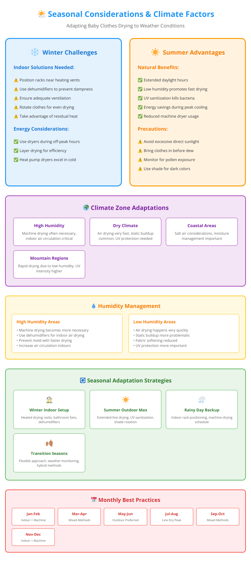 Guide to drying baby clothes in different seasons and climates with winter indoor solutions and summer outdoor advantages