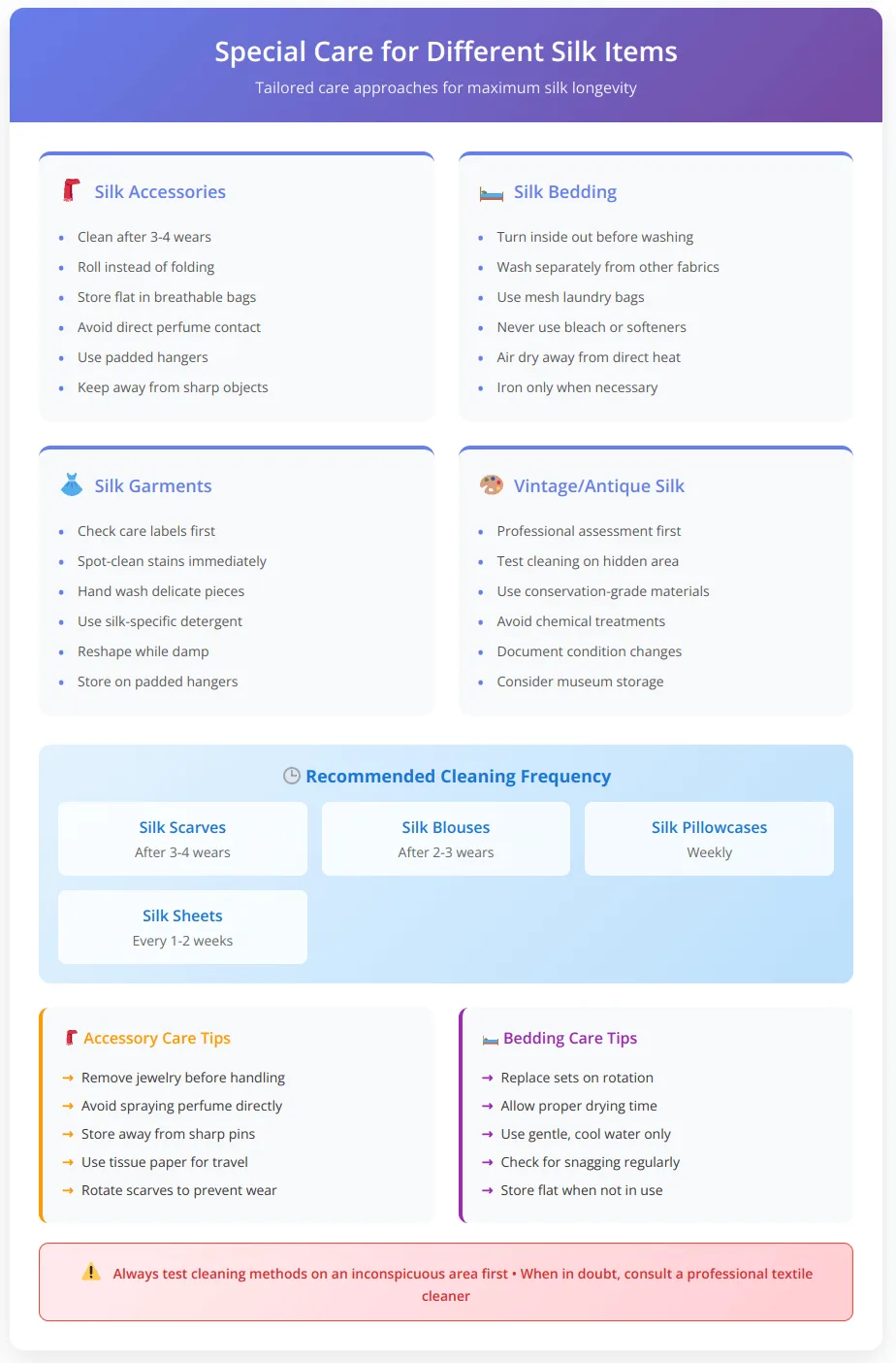 Comprehensive silk care guide showing specialized care for silk accessories, bedding, garments, and vintage pieces, with cleaning frequency recommendations and specific care tips for each category