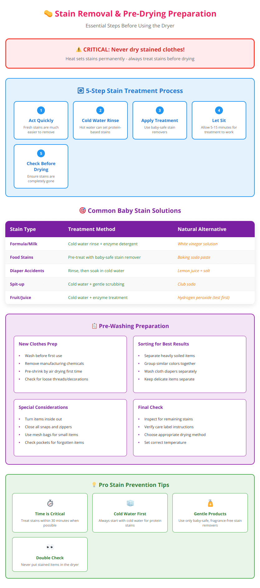 Step-by-step guide for treating baby clothes stains before drying with common stain solutions and preparation tips