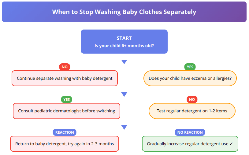Decision flowchart showing when it's safe to stop washing baby clothes separately from family laundry