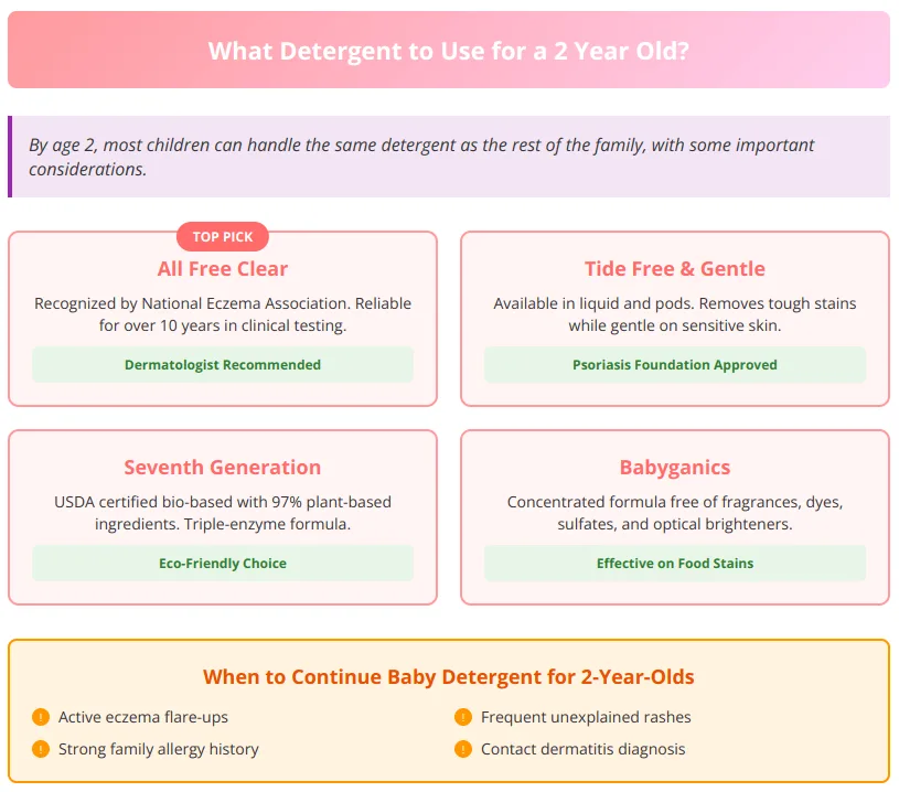 Product recommendations chart showing best detergent brands for 2-year-olds with safety ratings