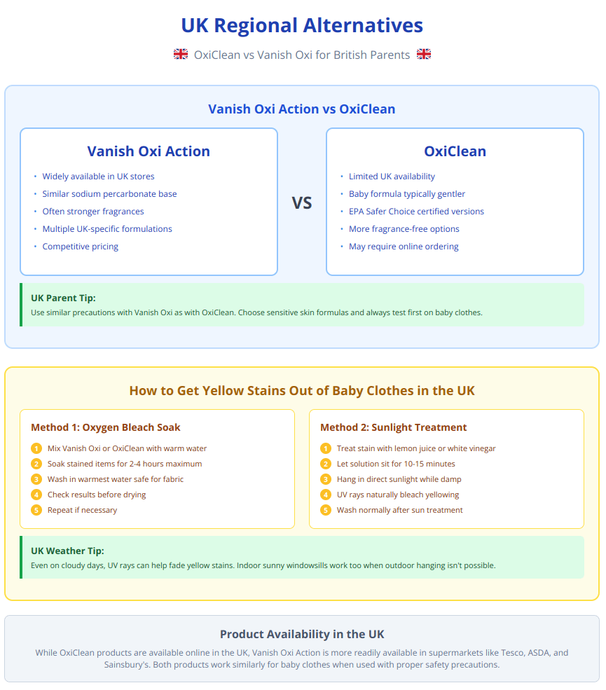 Comparison chart of OxiClean vs Vanish Oxi for UK parents with yellow stain removal methods and product availability