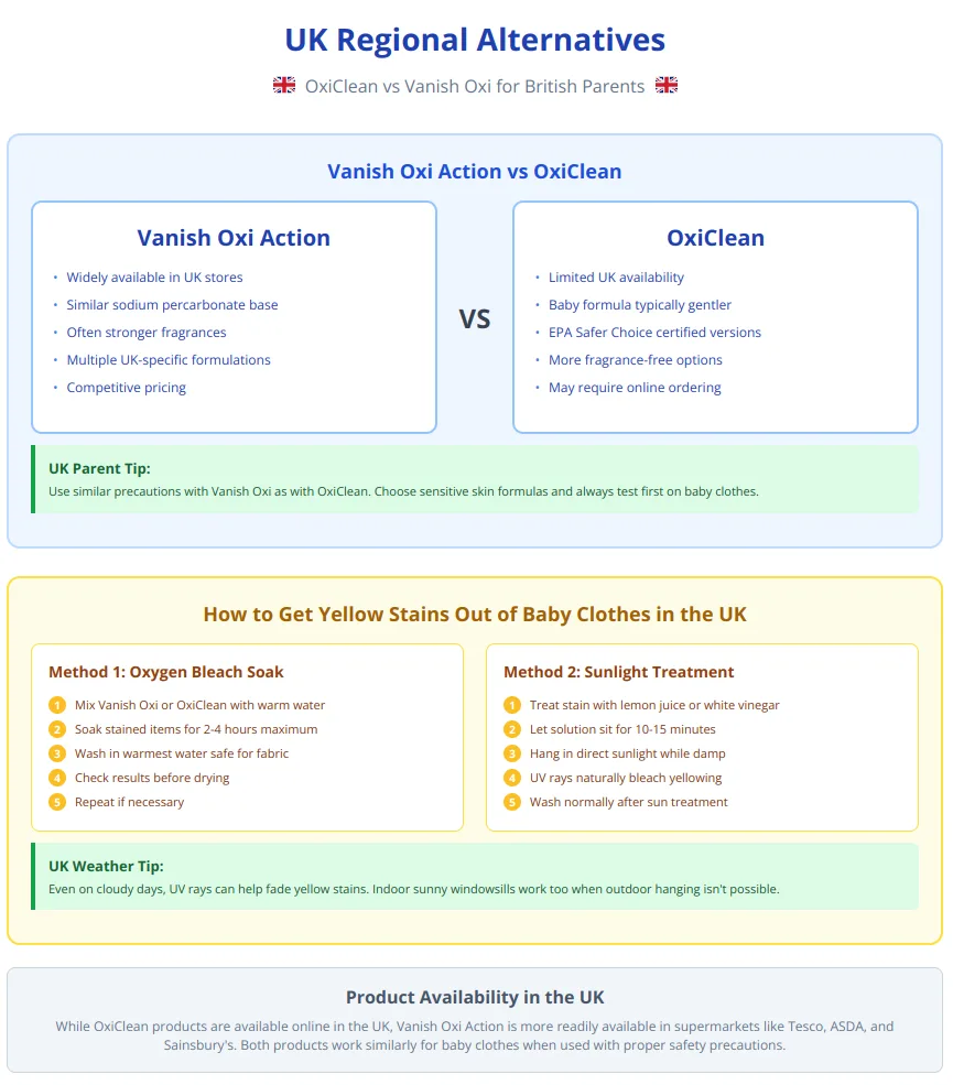 Comparison chart of OxiClean vs Vanish Oxi for UK parents with yellow stain removal methods and product availability
